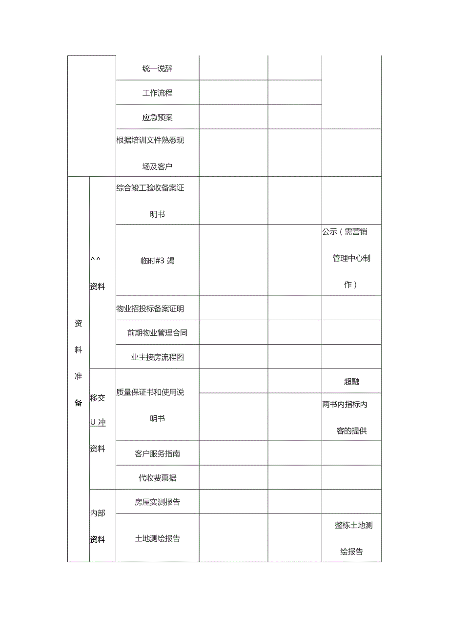 地产通用入伙交付方案.docx_第2页