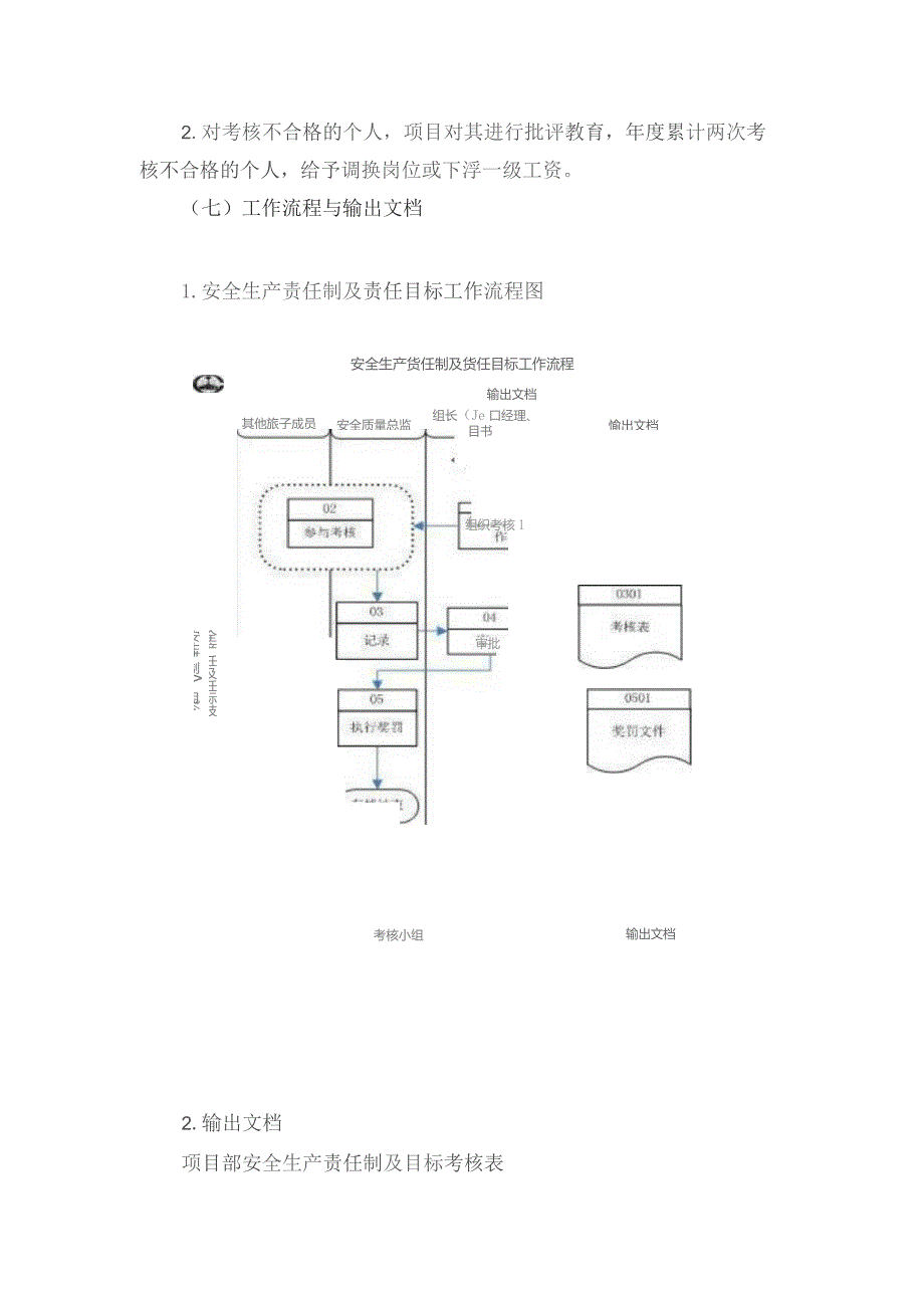 建设集团公司安全生产责任制责任目标考核制度.docx_第2页