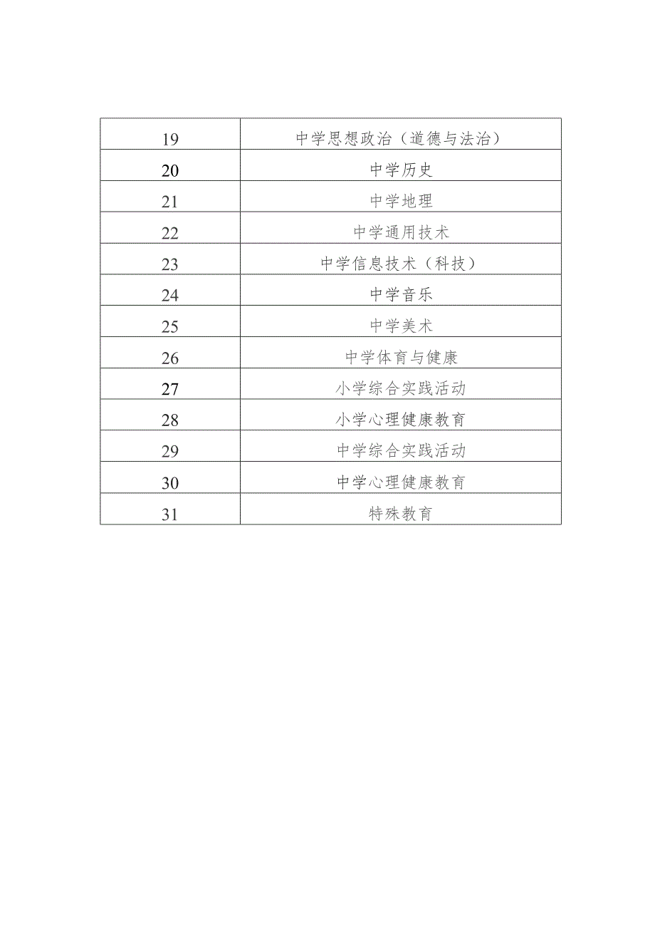 笔试科目类别.docx_第2页