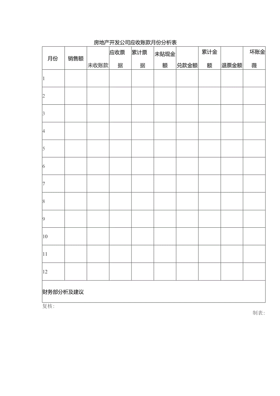 房地产开发公司应收账款月份分析表.docx_第1页