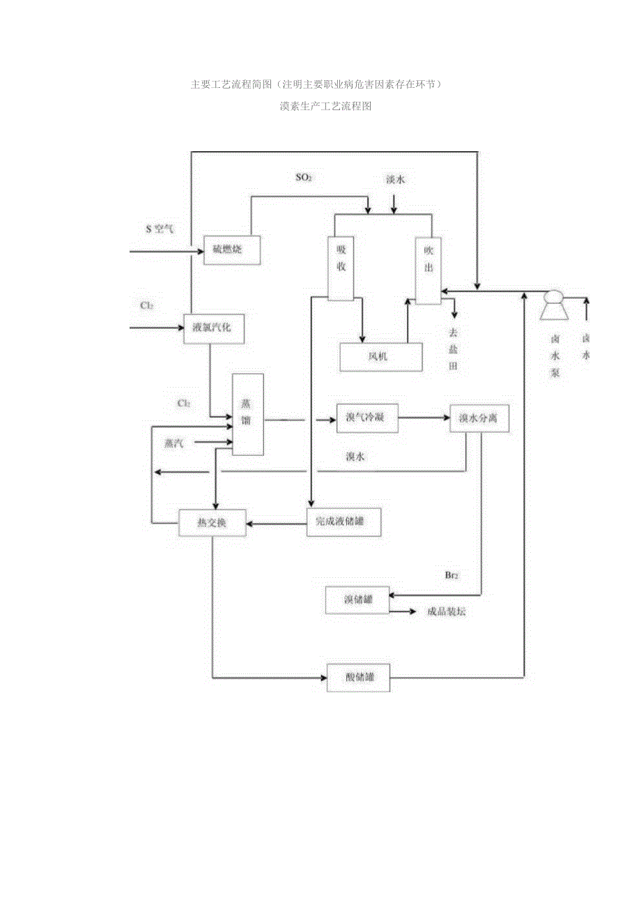 作业场所职业病危害申报表.docx_第3页