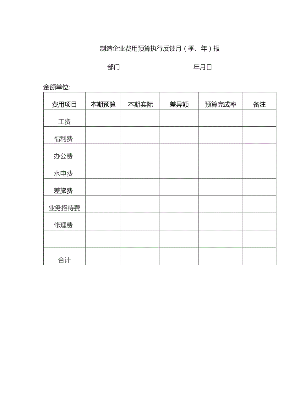 制造企业费用预算执行反馈月报.docx_第1页