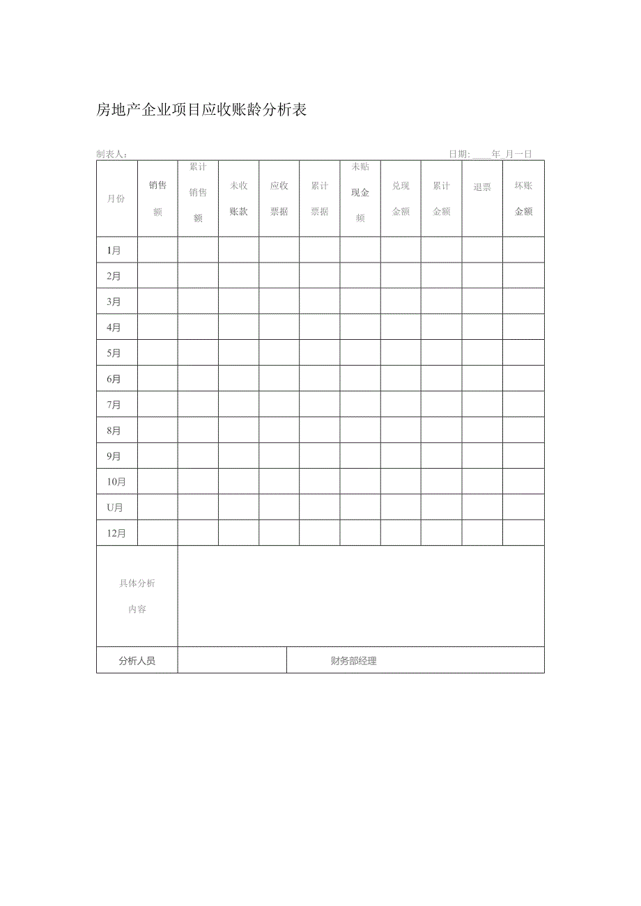 房地产企业项目应收账龄分析表.docx_第1页