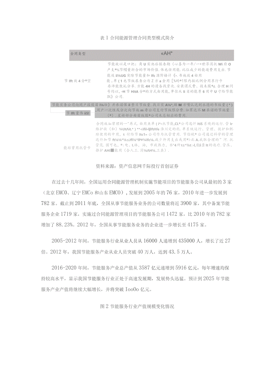 2022年合同能源管理研究报告.docx_第3页