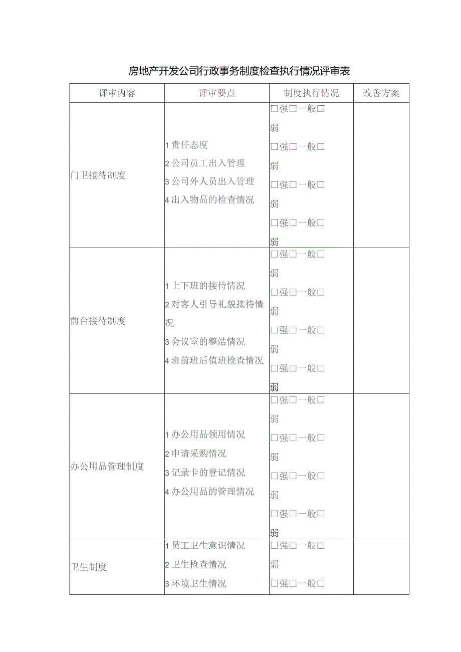 房地产开发公司行政事务制度检查执行情况评审表.docx_第1页