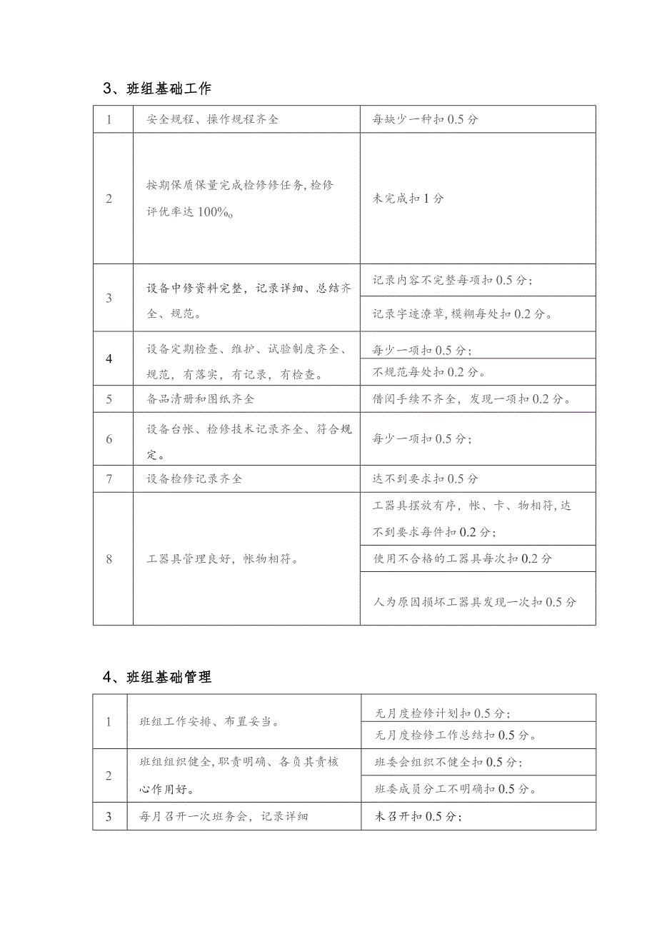 车间班组绩效考核管理办法附图表.docx_第3页