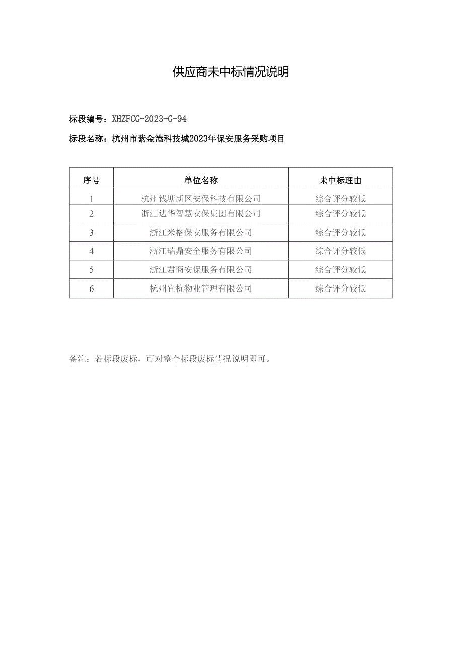 供应商未中标情况说明.docx_第1页