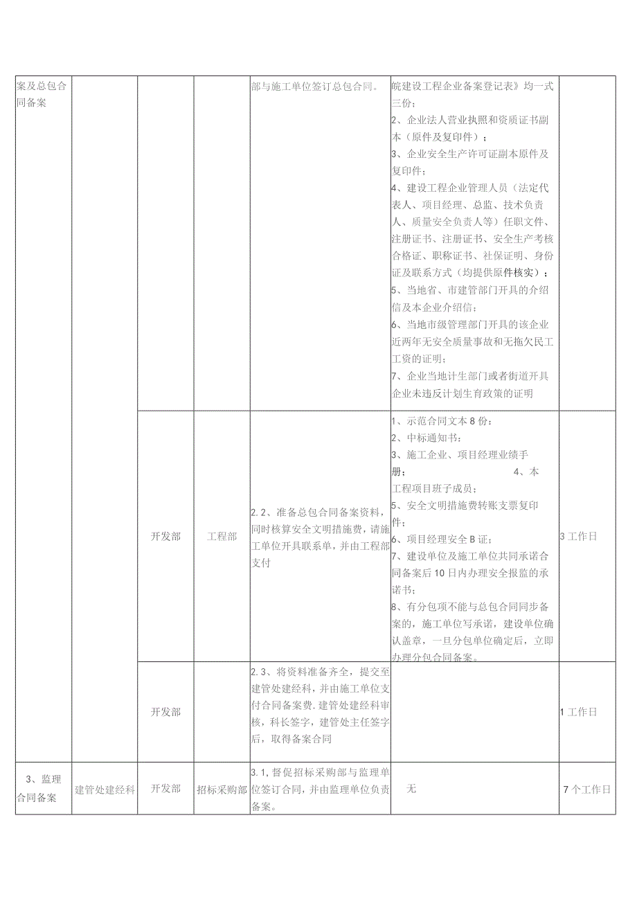 房地产项目《建筑工程施工许可证》办理指引.docx_第2页