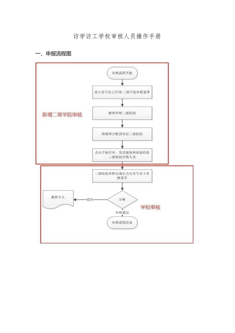 访学访工学校审核人员操作手册.docx_第1页