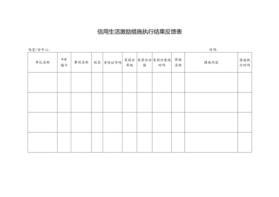 信用生活激励措施执行结果反馈表.docx_第1页