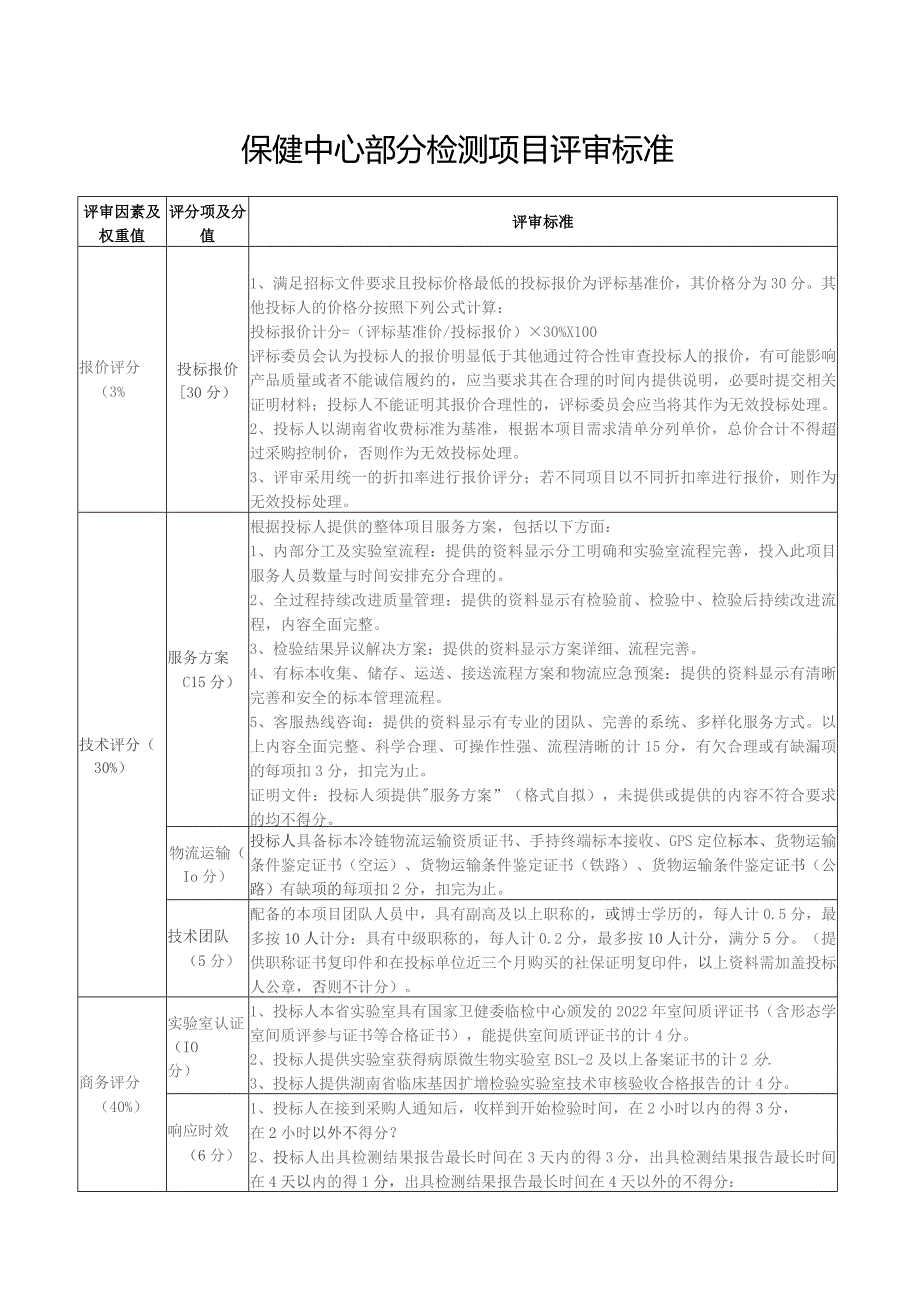 保健中心部分检测项目评审标准.docx_第1页