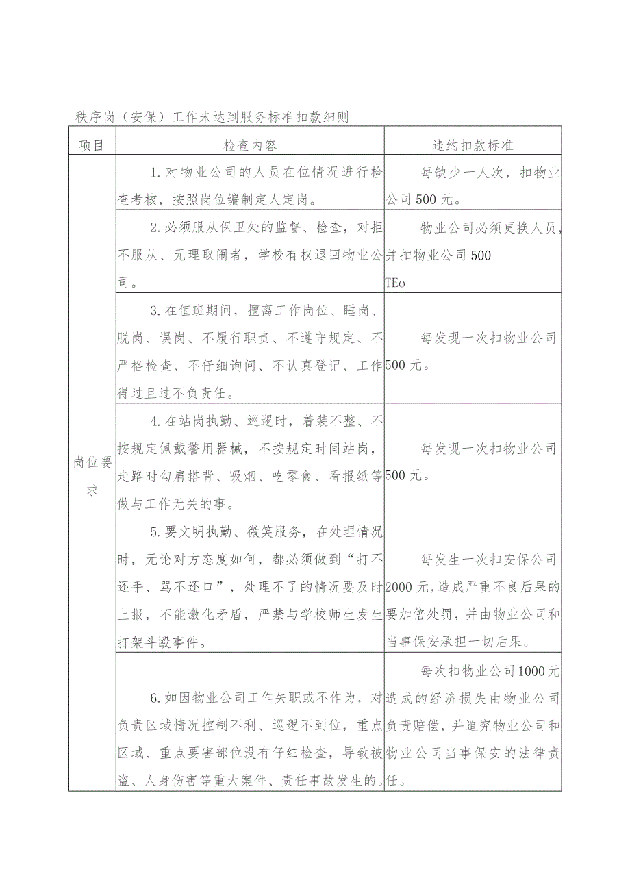 秩序岗安保工作未达到服务标准扣款细则.docx_第1页