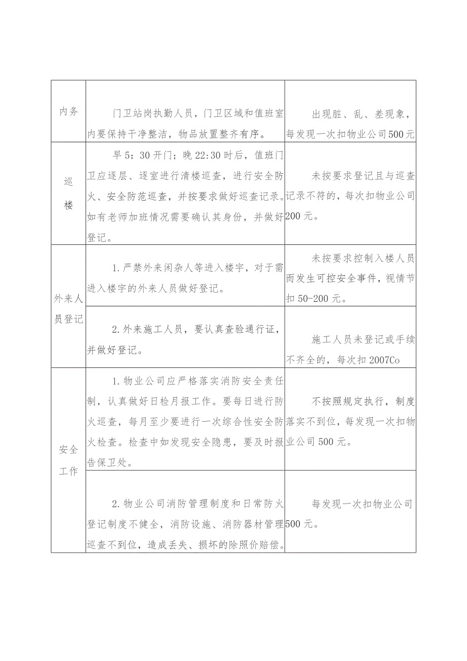 秩序岗安保工作未达到服务标准扣款细则.docx_第2页