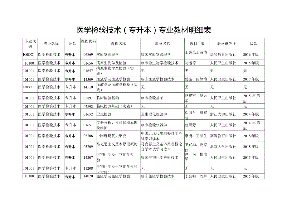 医学检验技术专升本专业考试计划对应衔接表.docx_第2页