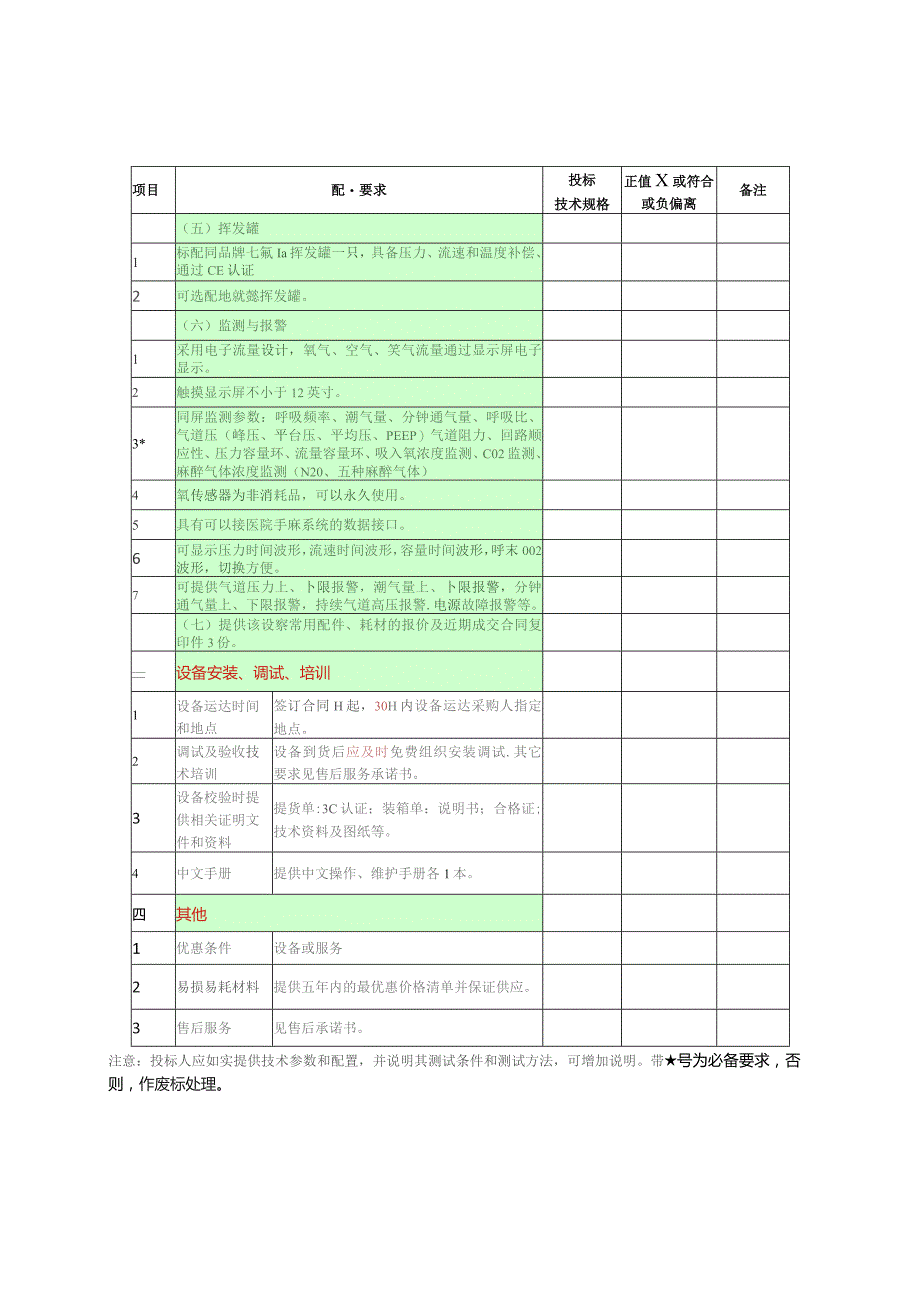 第四章高档麻醉机进口配置要求表投标人全称加盖公章.docx_第2页