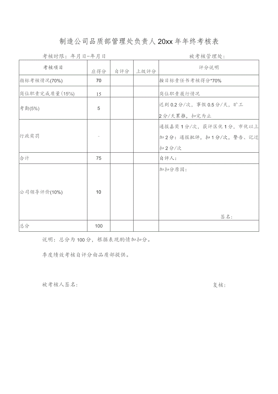 制造公司品质部管理处负责人20xx年年终考核表.docx_第1页