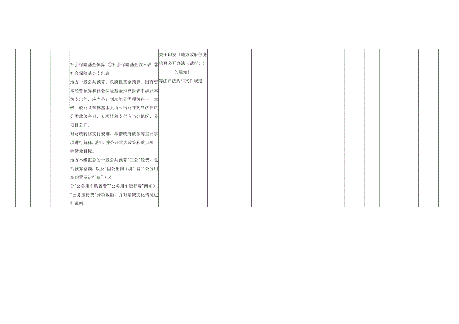 财政预决算领域政务公开标准目录.docx_第2页