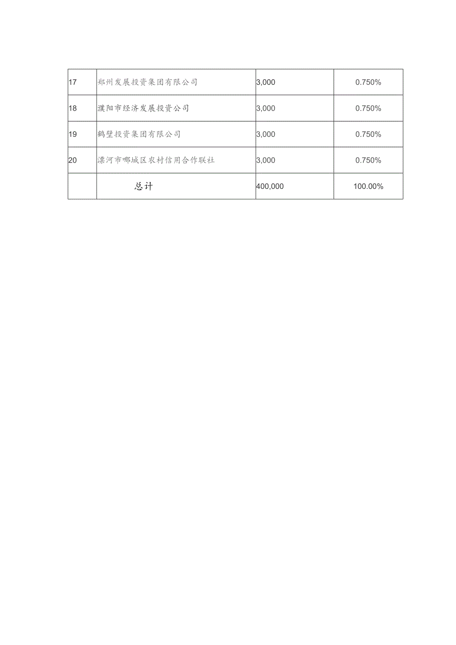 中原农业保险股份有限公司股权结构表.docx_第2页