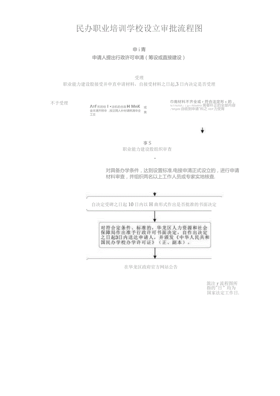 劳动保障监察案件办理流程图.docx_第3页