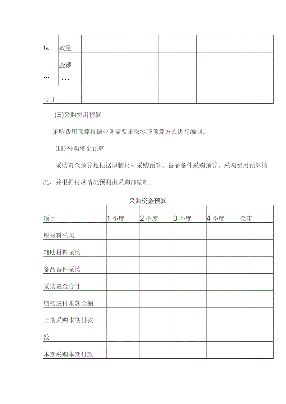 制造企业采购部预算.docx_第3页