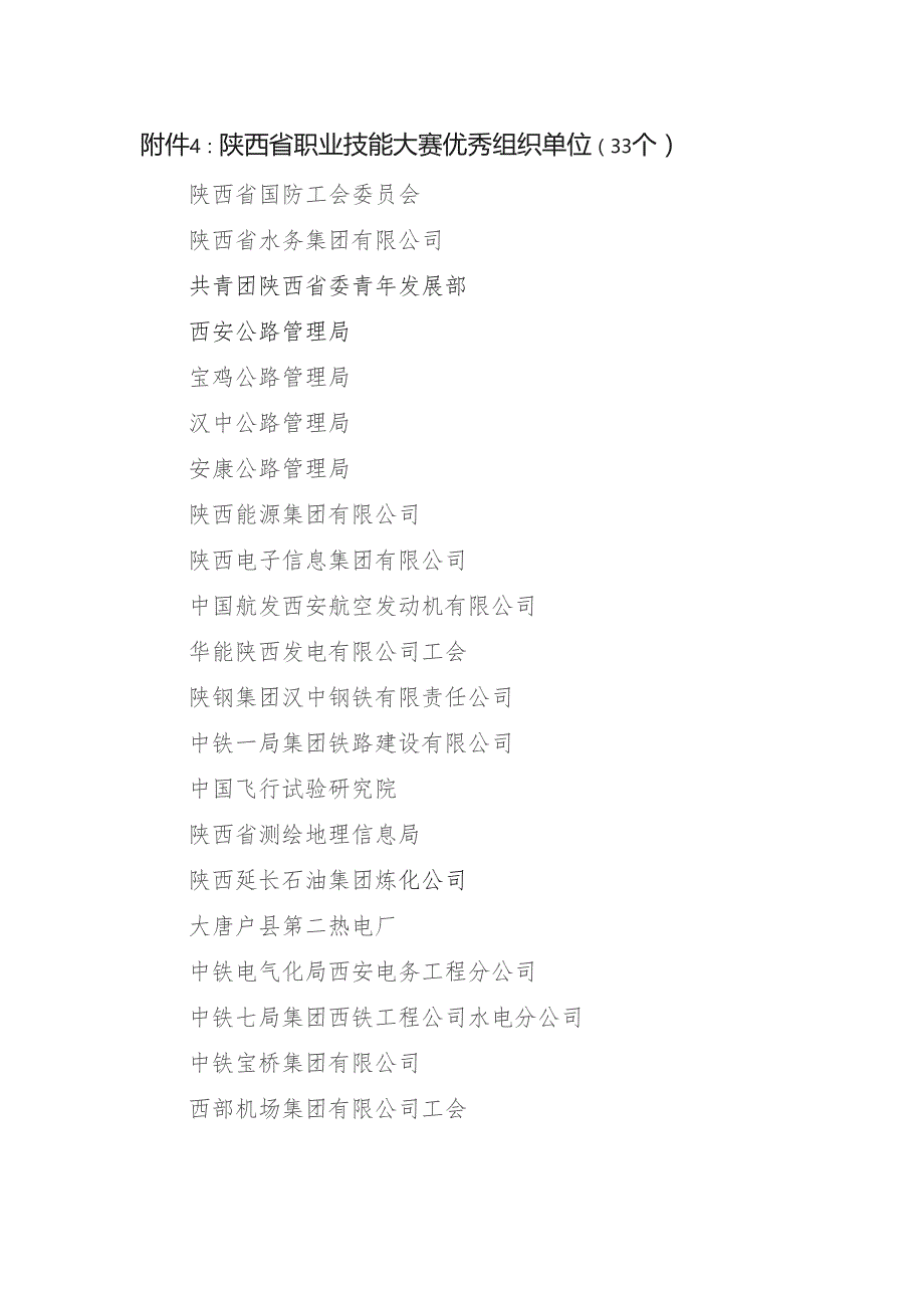 陕西省职业技能大赛优秀组织单位33个.docx_第1页