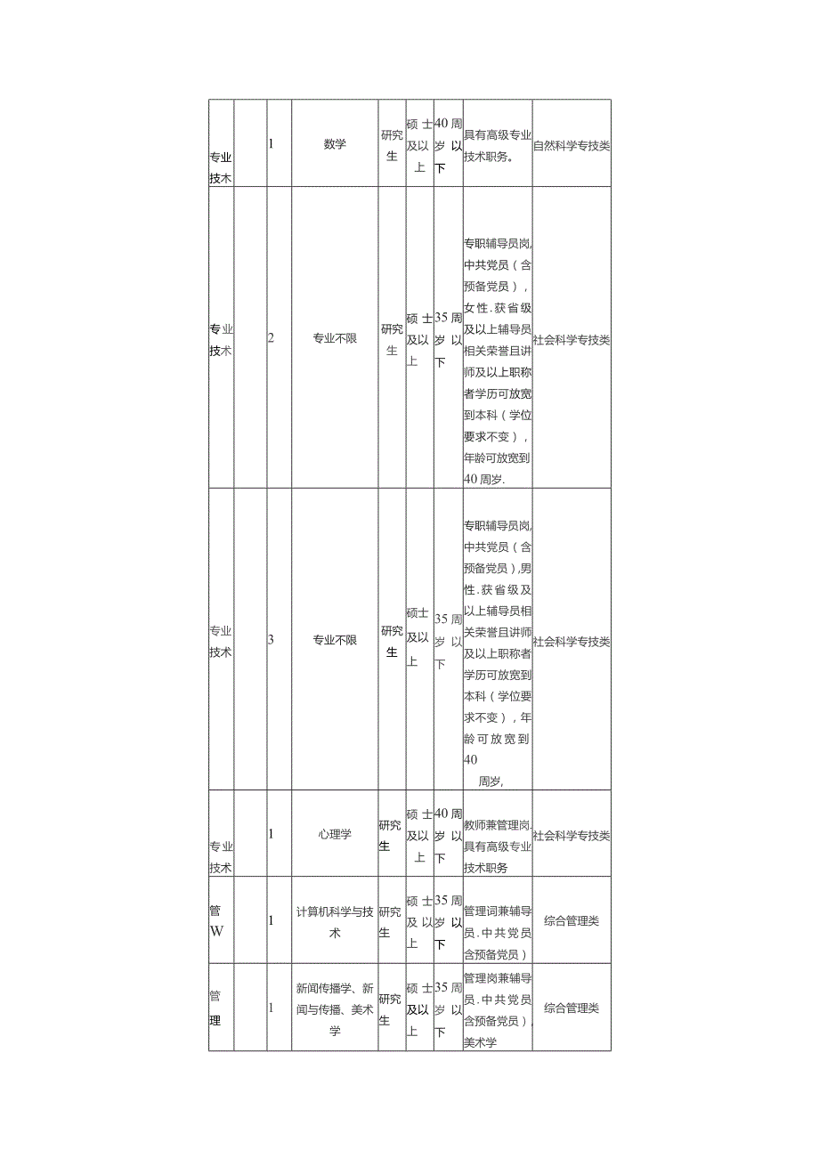 窗体顶端笔试科目类别.docx_第3页