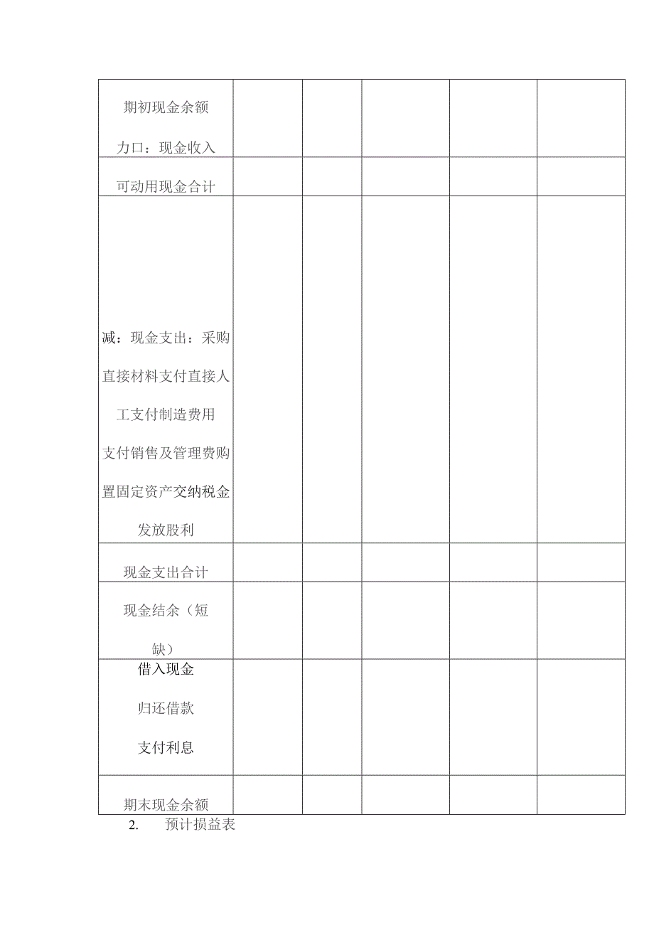 制造企业财务部预算.docx_第3页