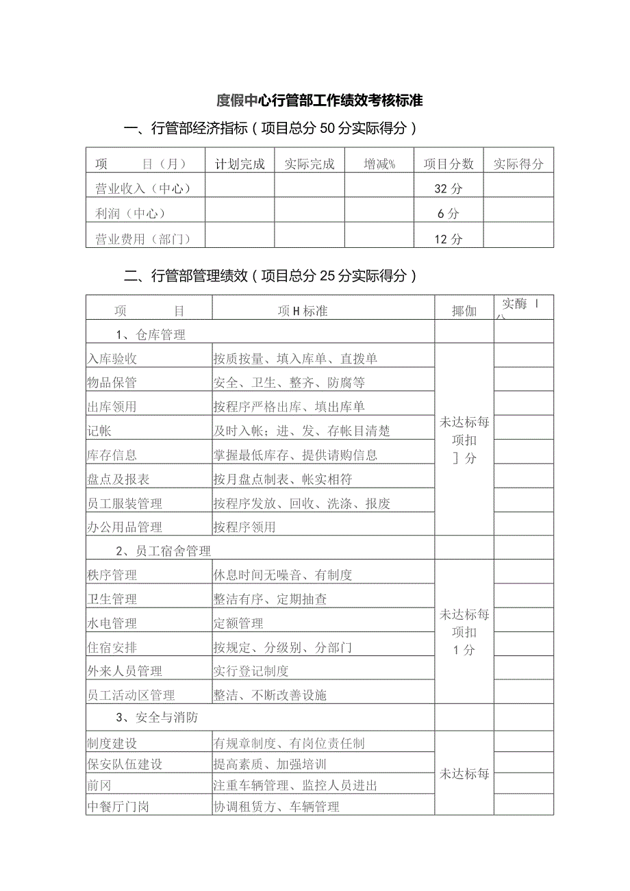 度假中心行管部工作绩效考核标准.docx_第1页