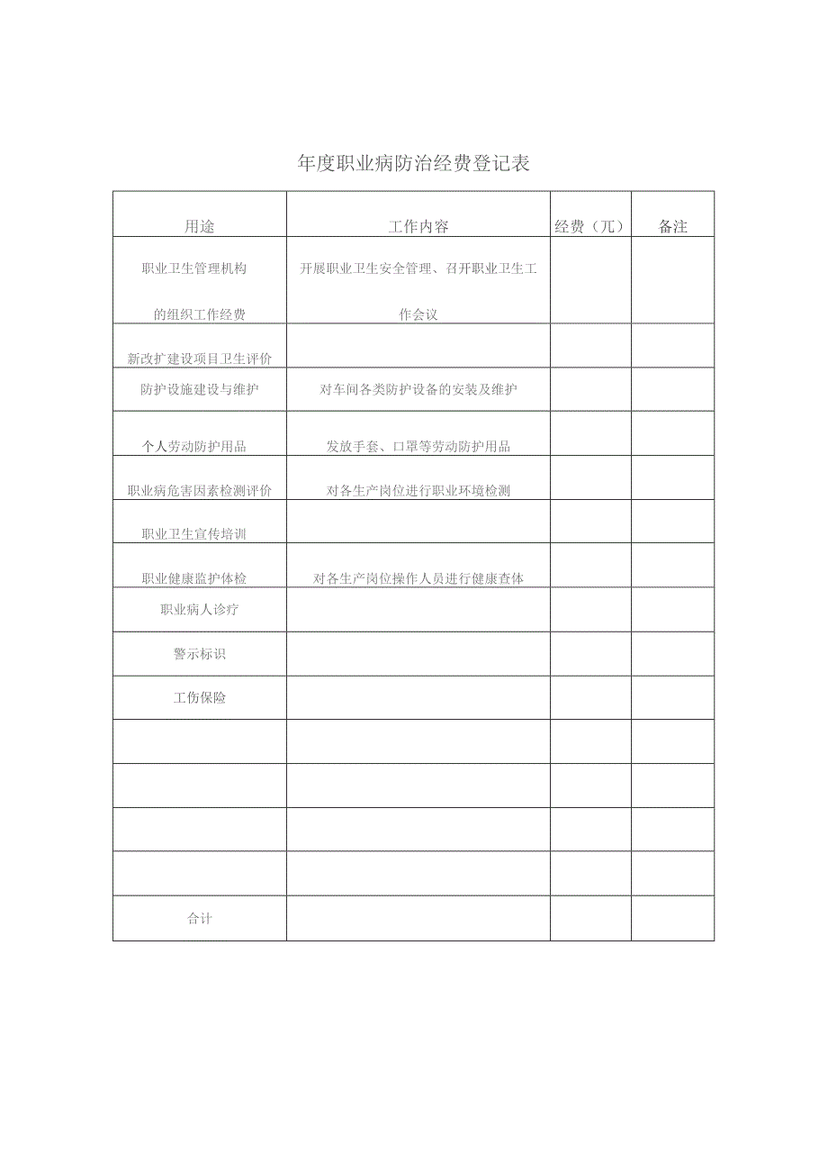 年度职业病防治经费登记表.docx_第1页