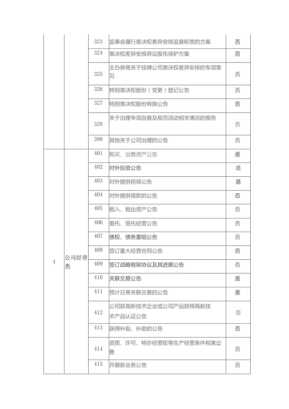 全国中小企业股份转让系统挂牌公司持续信息披露公告类别索引表.docx_第3页