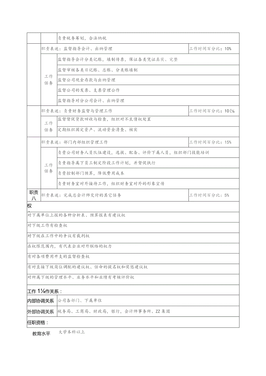 珠海房地产开发有限公司财务部部长职务说明书.docx_第2页