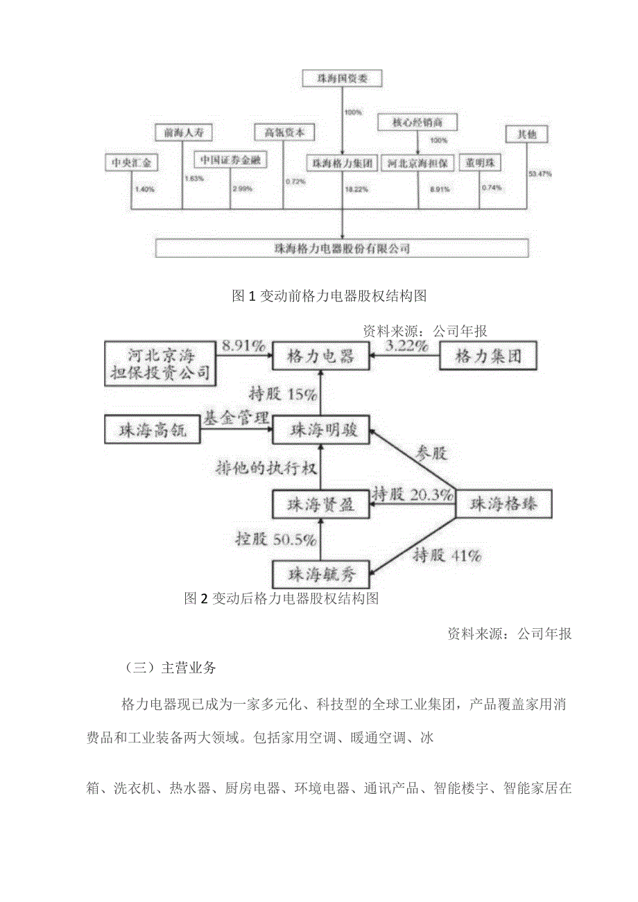 格力电器财务报表分析.docx_第2页