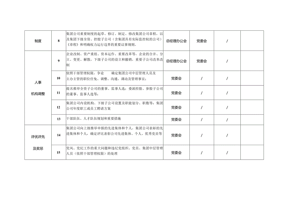 国资集团党委会议事清单.docx_第2页