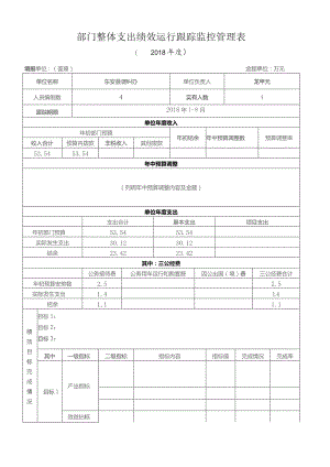 部门整体支出绩效运行跟踪监控管理表.docx