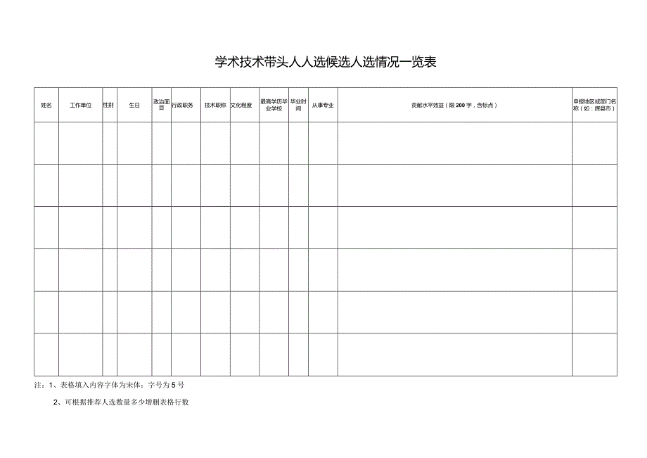 学术技术带头人人选候选人选情况一览表.docx_第1页