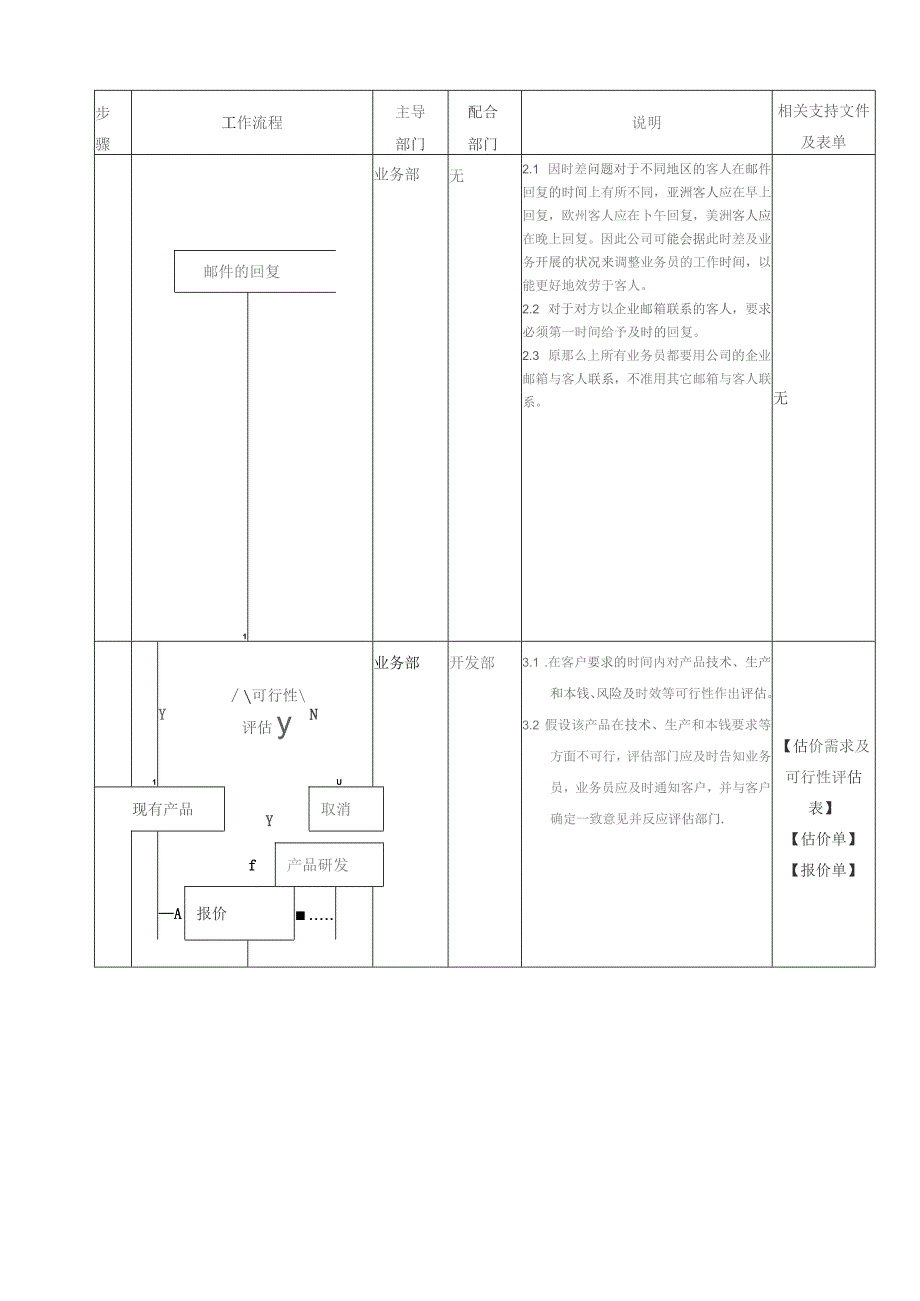 外贸订单作业流程控制管理程序.docx_第2页