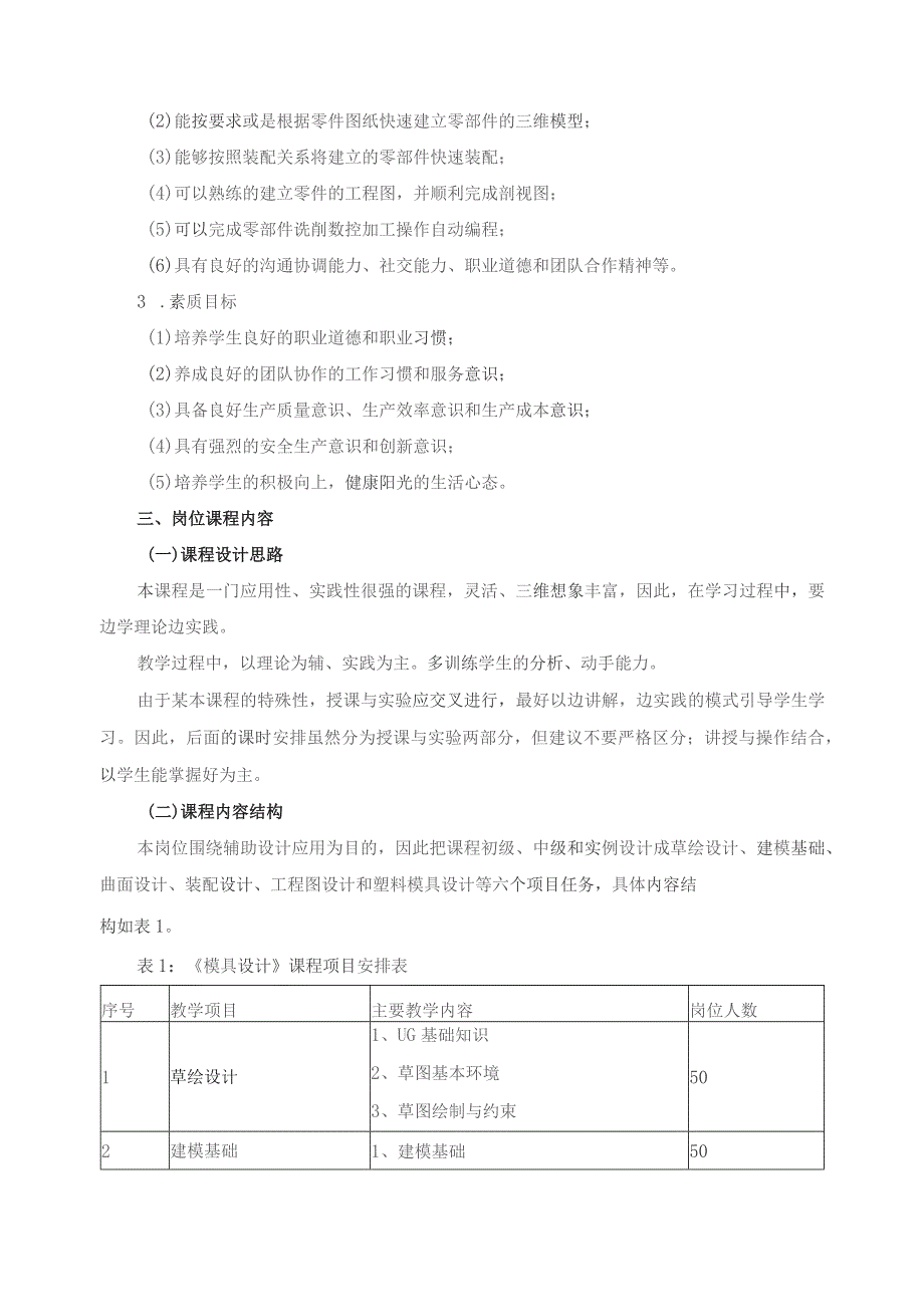 《模具设计》岗位标准.docx_第2页