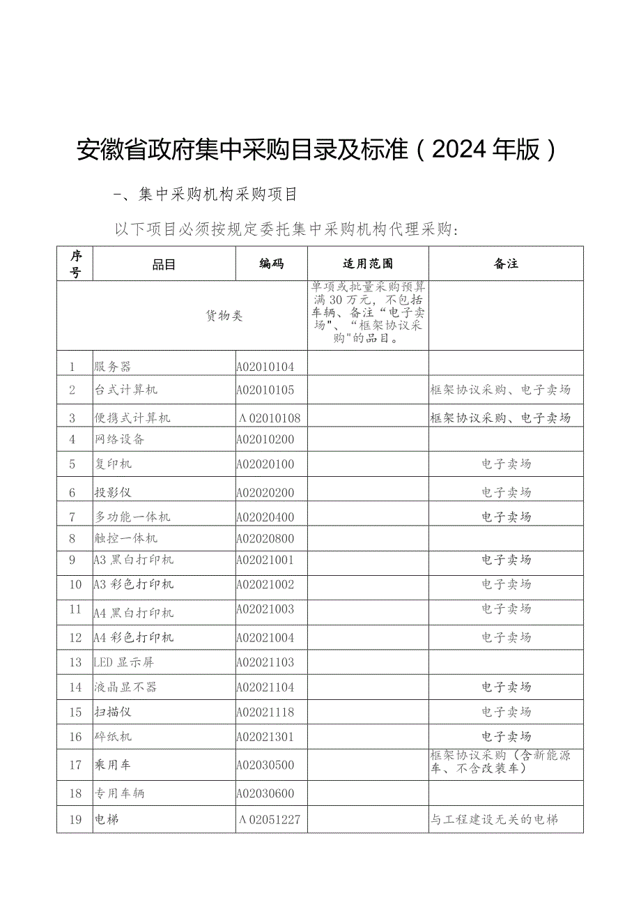 安徽省政府集中采购目录及标准（2024年版）.docx_第1页