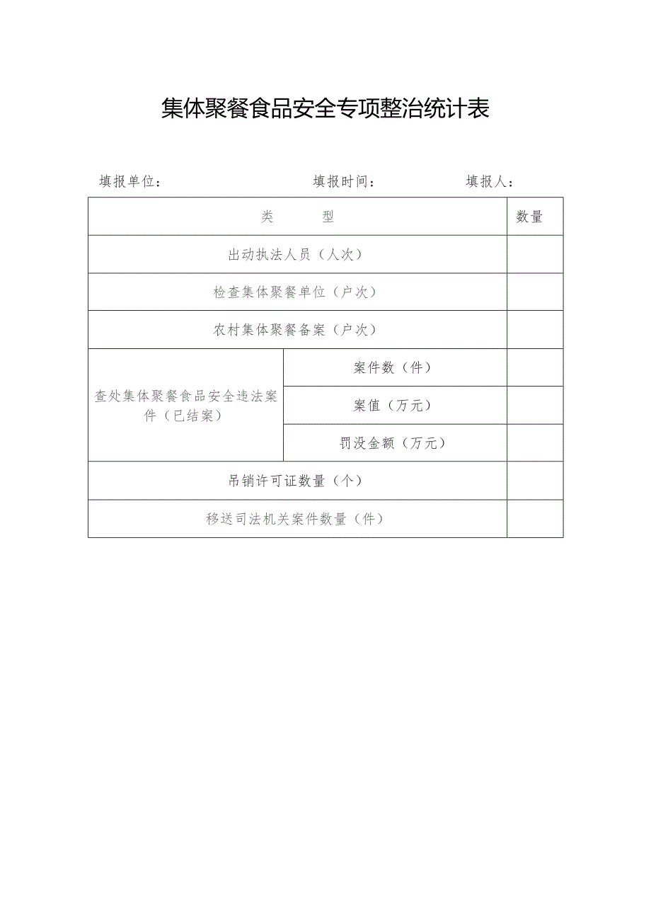 集体聚餐食品安全专项整治统计表.docx_第1页