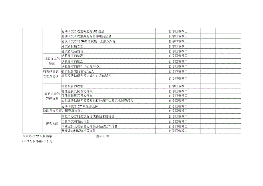 院外聘用临床研究协调员CRC备案培训记录.docx_第2页