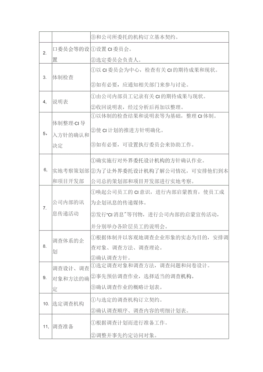 房地产开发公司行政事务CI规范管理制度.docx_第3页