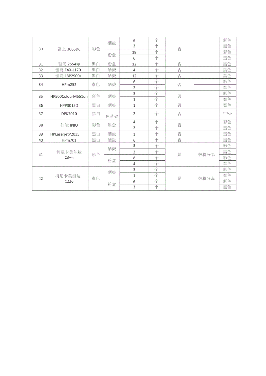 耗材需求表.docx_第2页