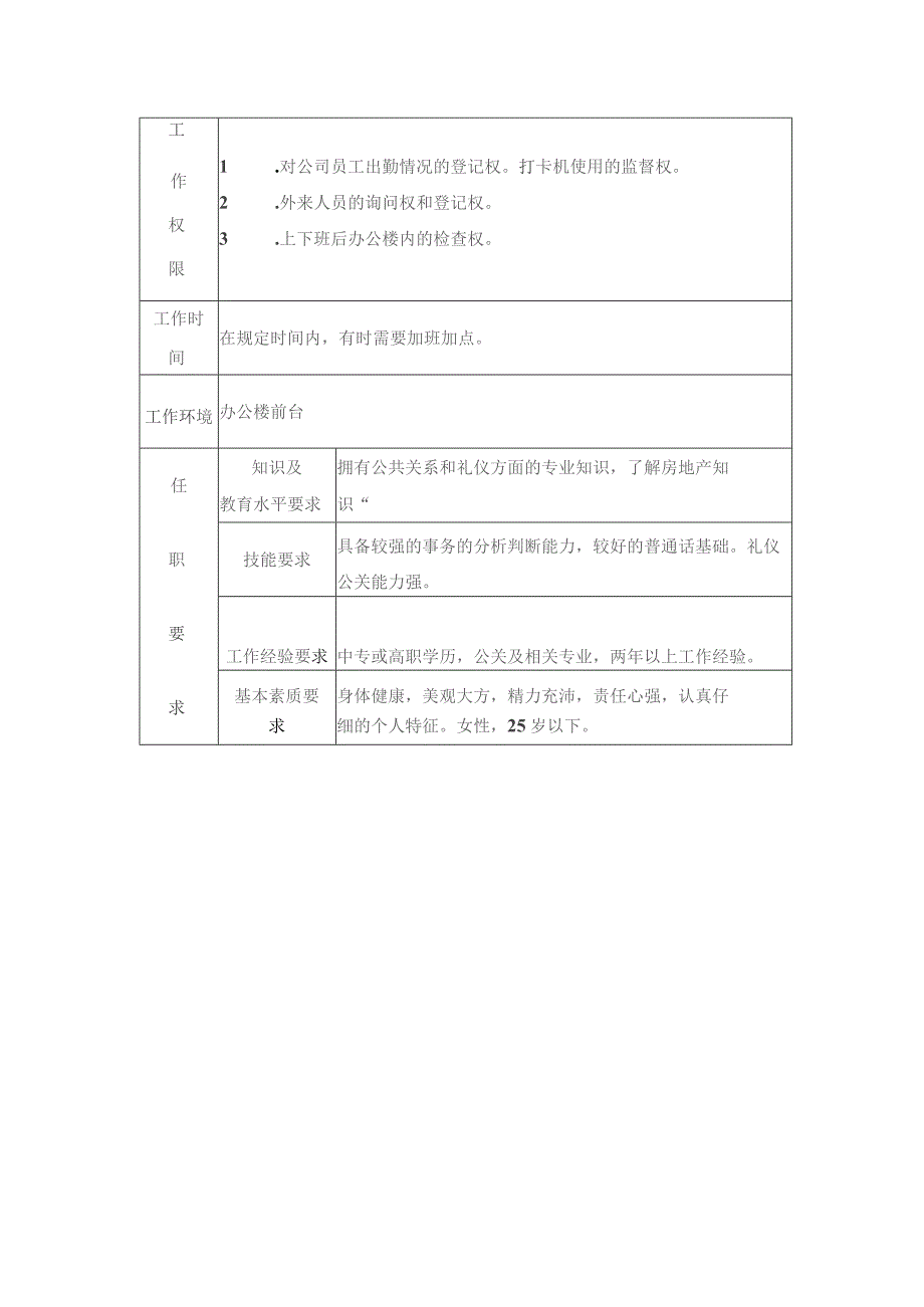 房地产开发公司行政管理前台岗位说明书.docx_第2页