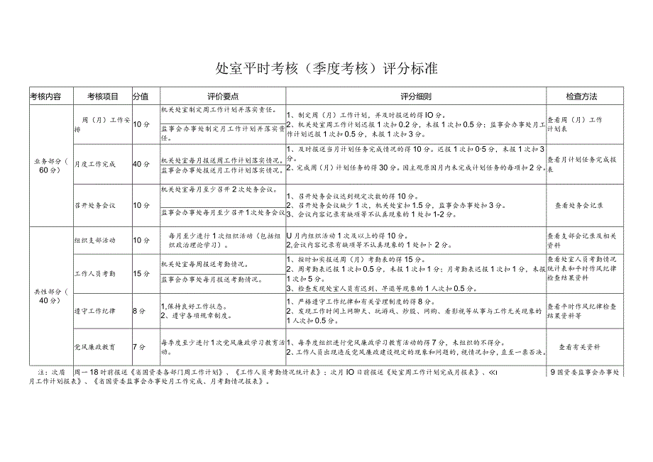 处室平时考核季度考核评分标准.docx_第1页