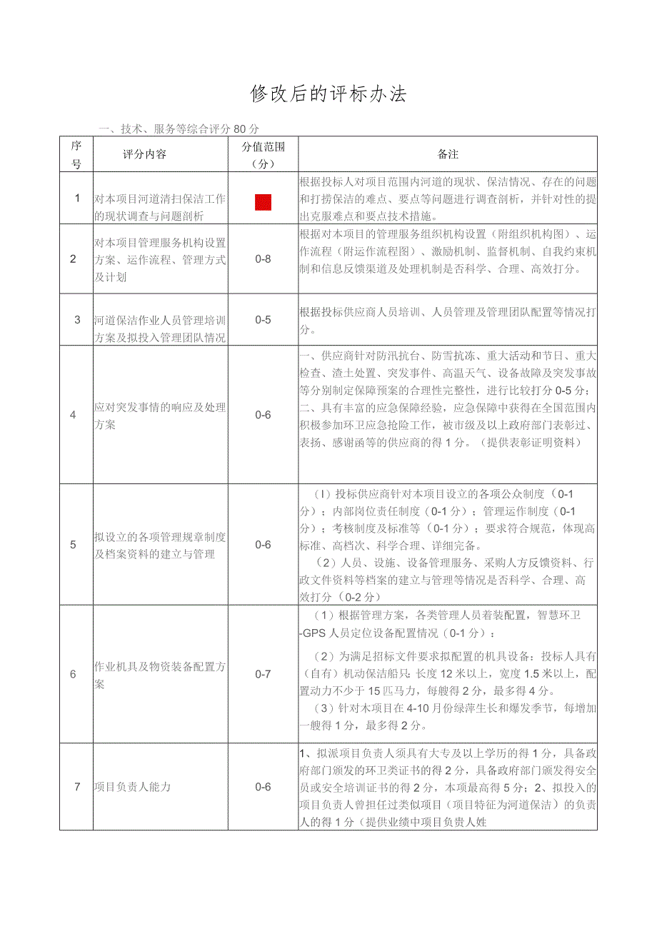 修改后的评标办法.docx_第1页