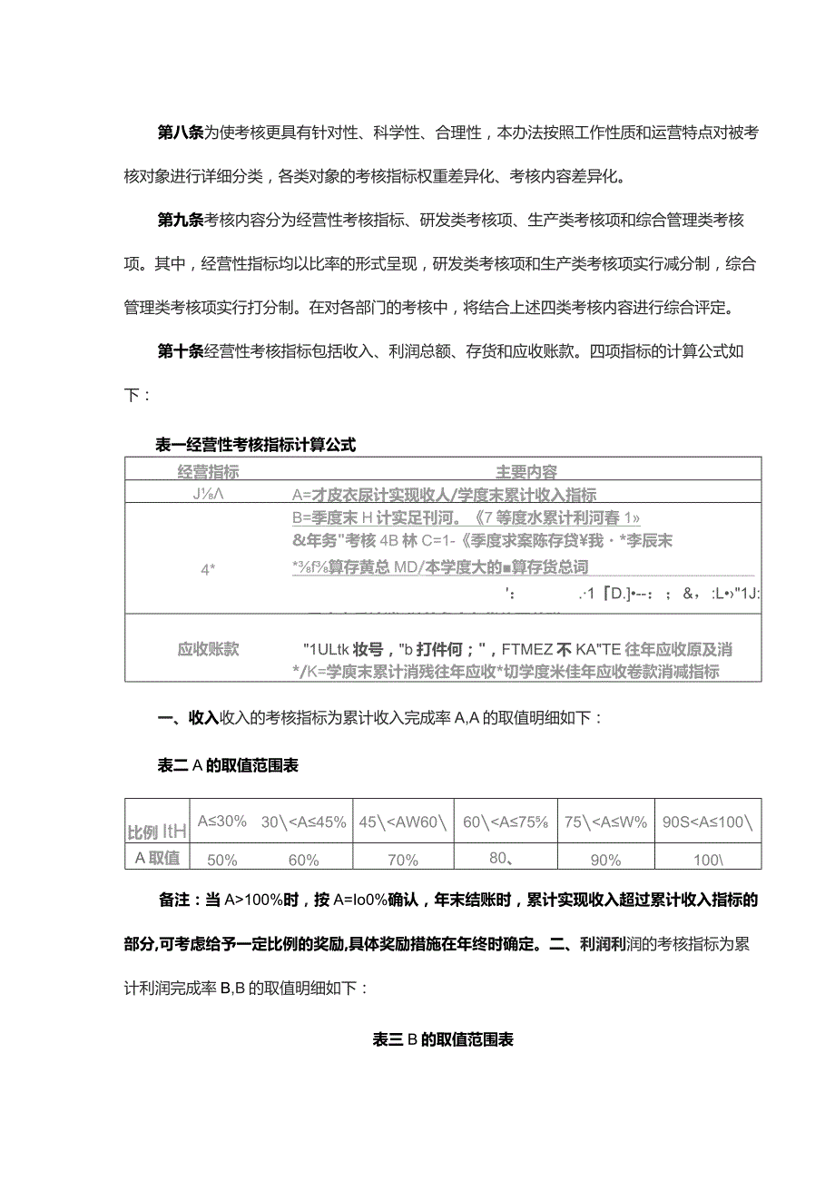 电动汽车技术有限公司部门考核管理办法.docx_第2页