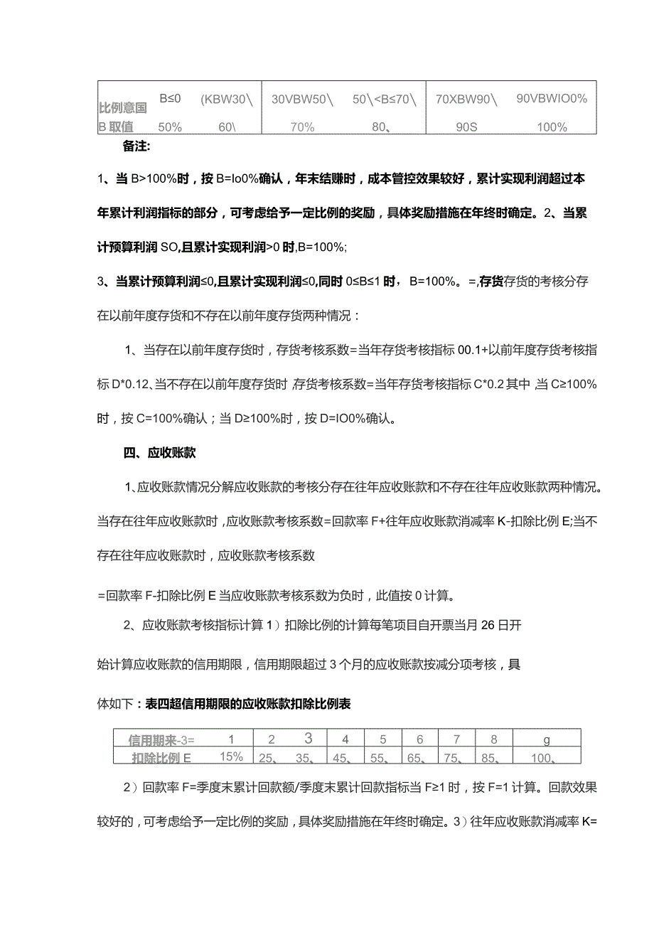 电动汽车技术有限公司部门考核管理办法.docx_第3页