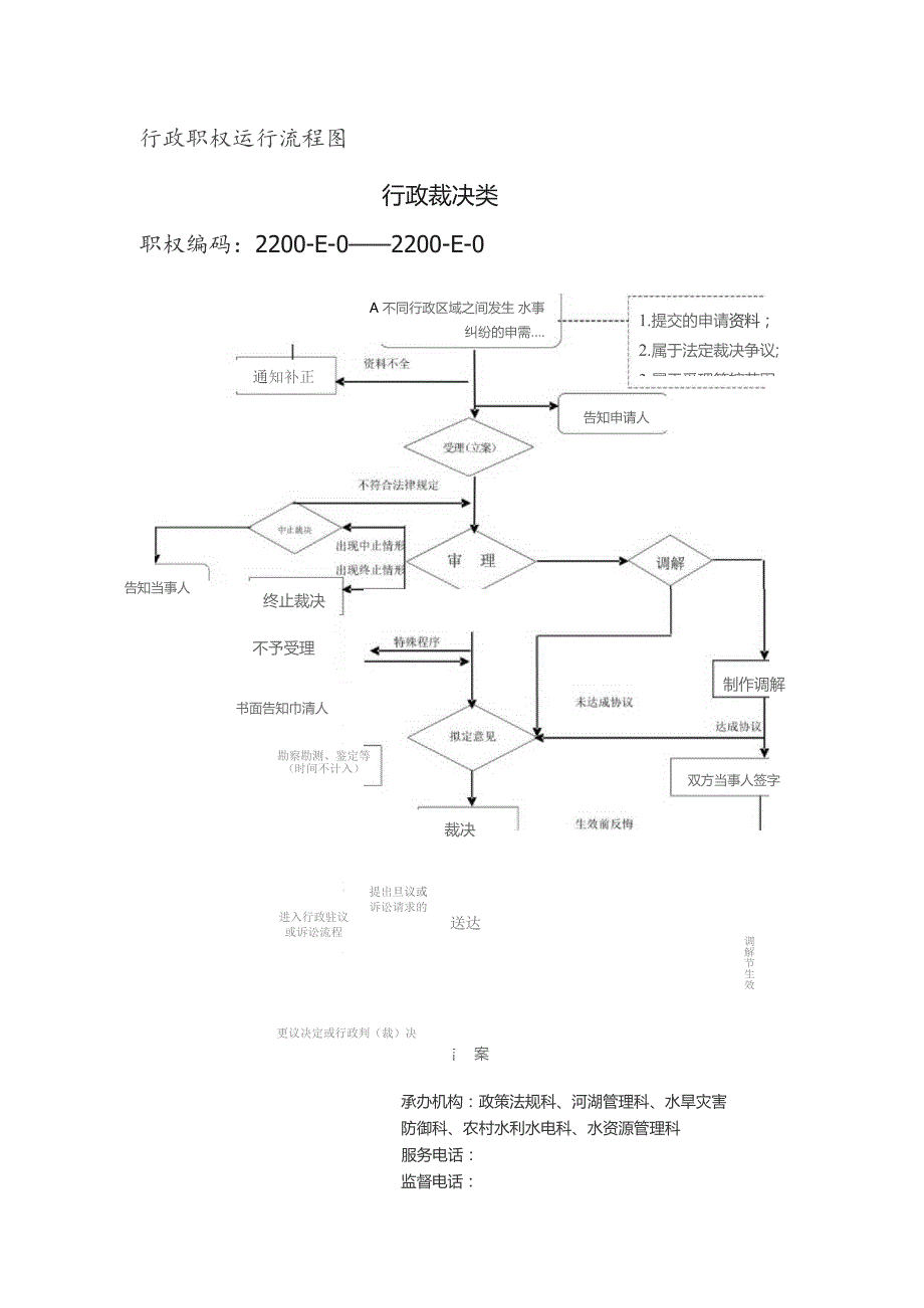 行政职权运行流程图.docx_第1页