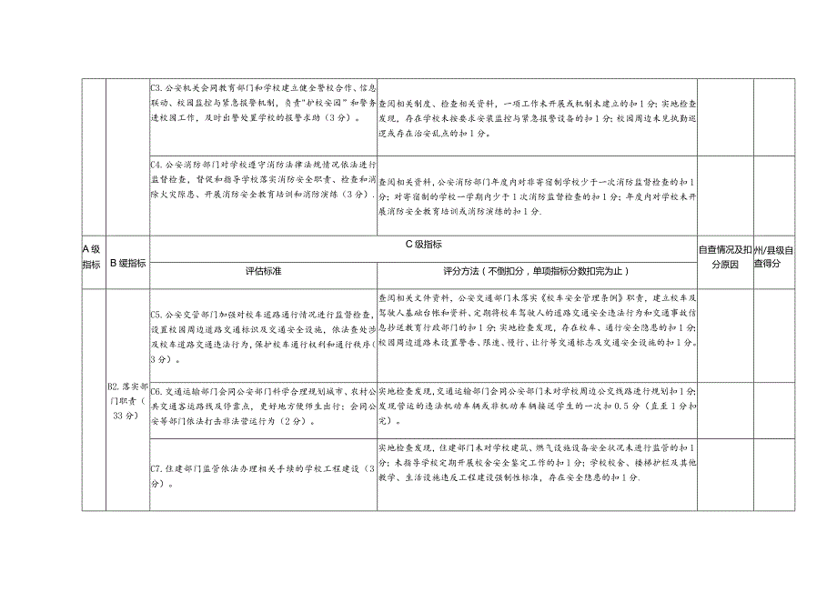 中小学幼儿园安全工作专项督导评估指标体系.docx_第3页