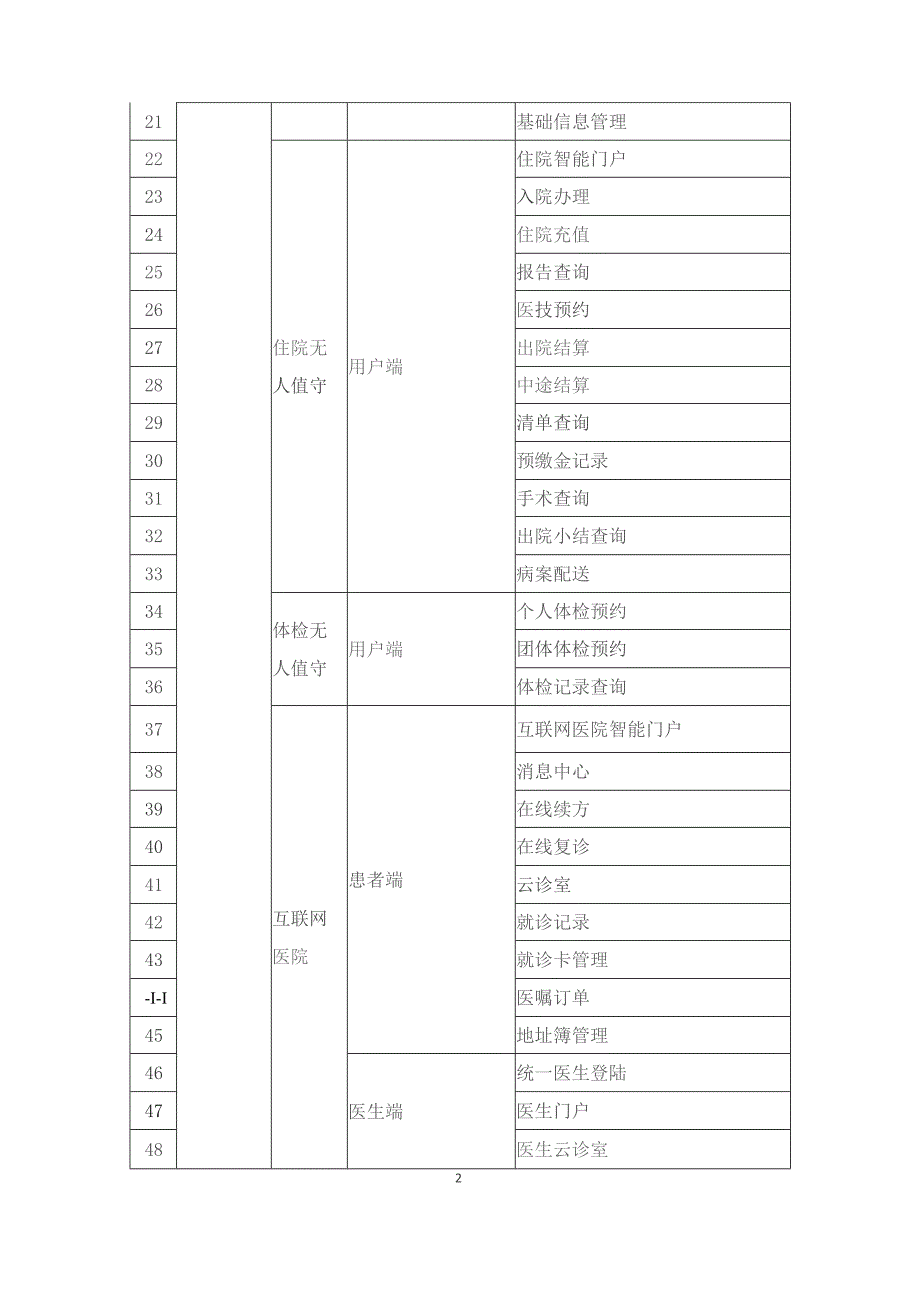 智慧医院移动端微信小程序项目建设意见.docx_第2页